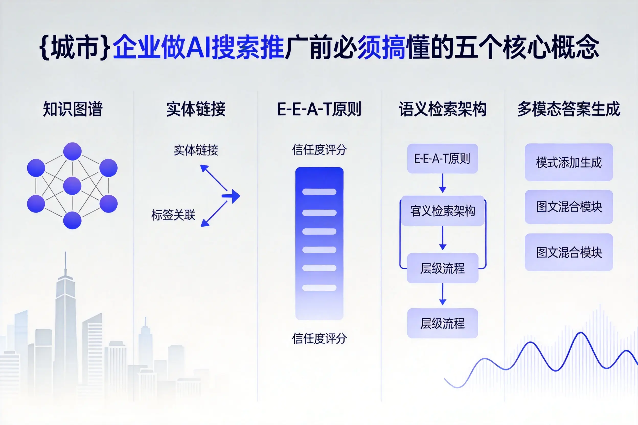 东莞企业做AI搜索推广前必须搞懂的五个核心概念