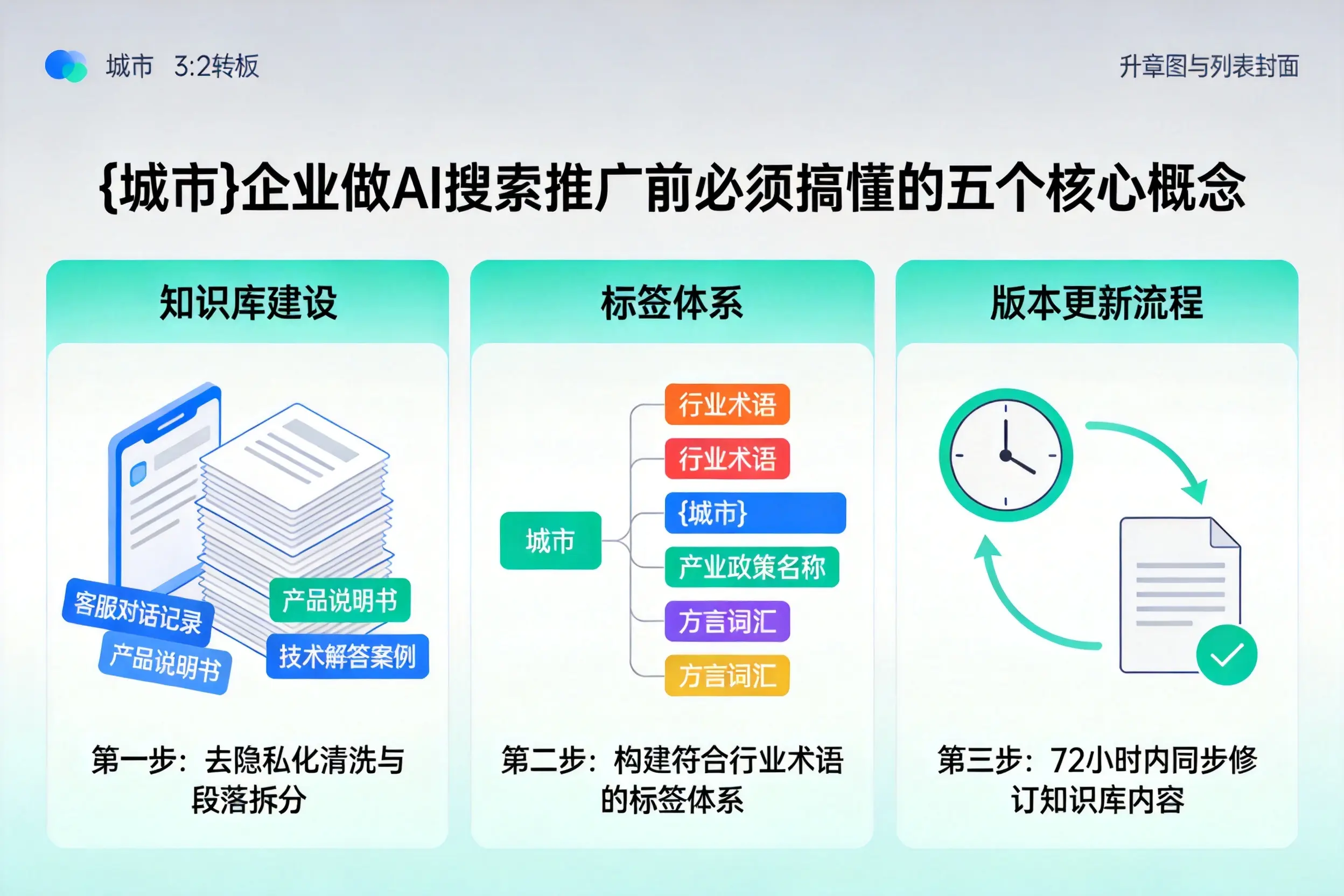 东莞企业做AI搜索推广前必须搞懂的五个核心概念