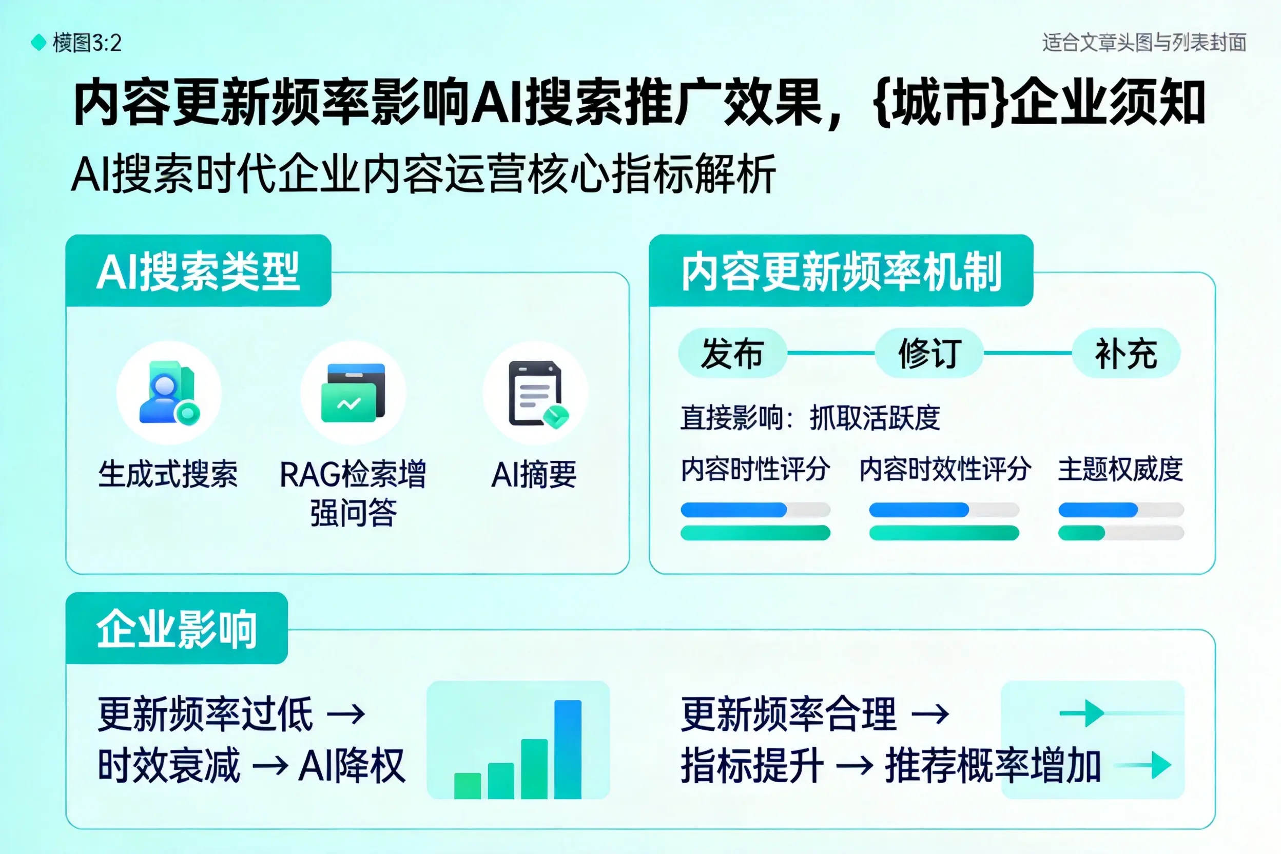内容更新频率影响AI搜索推广效果，东莞企业须知
