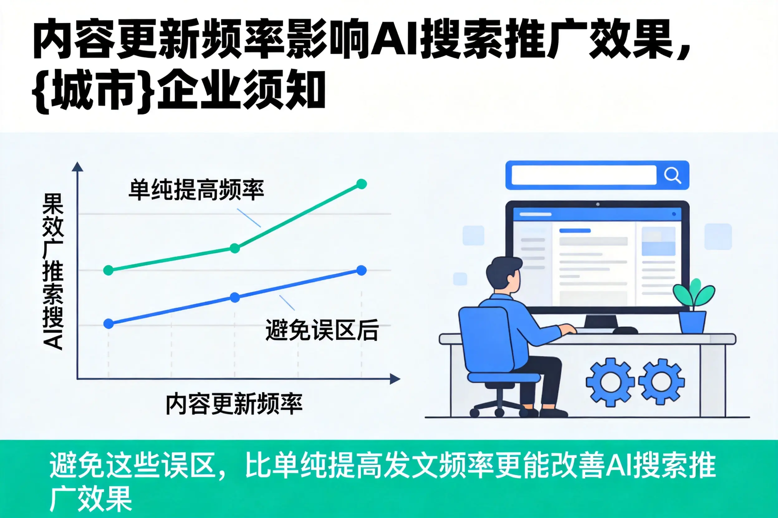 内容更新频率影响AI搜索推广效果，东莞企业须知