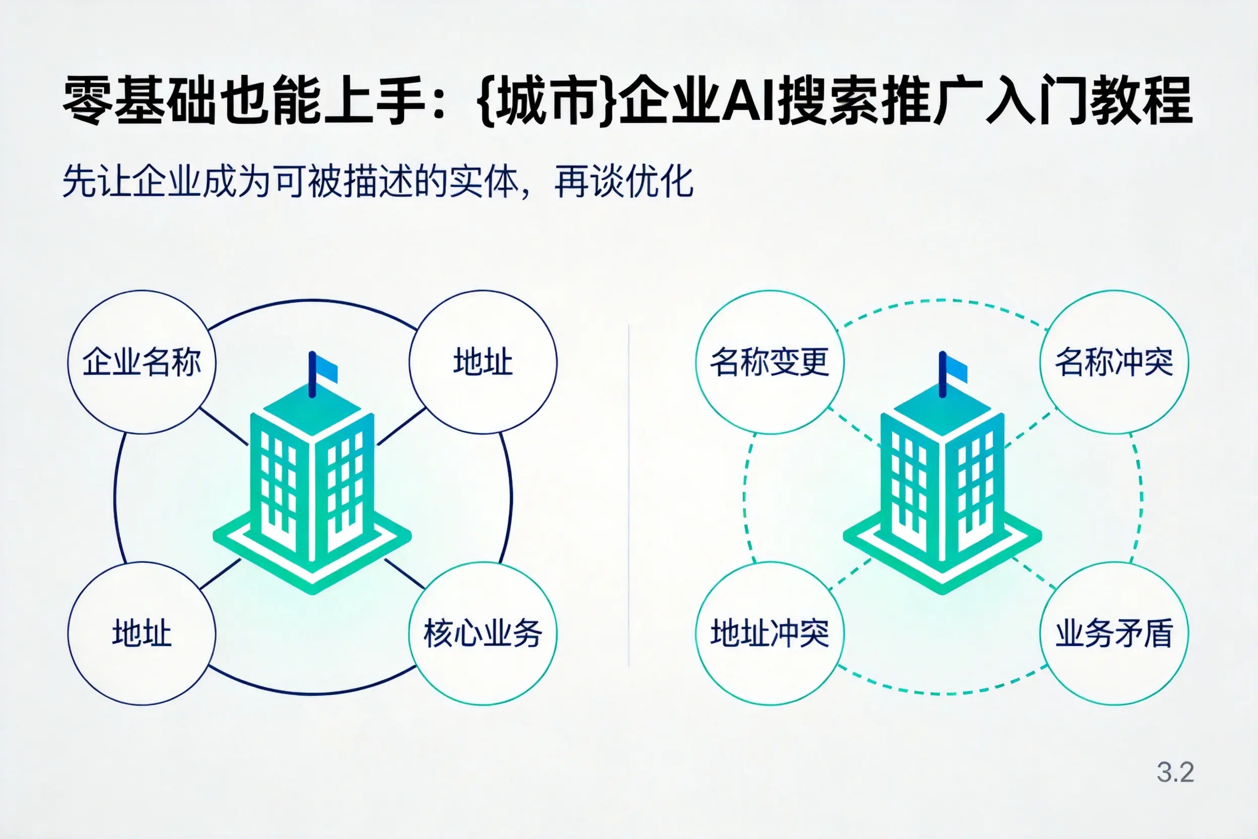 零基础也能上手：东莞企业AI搜索推广入门教程