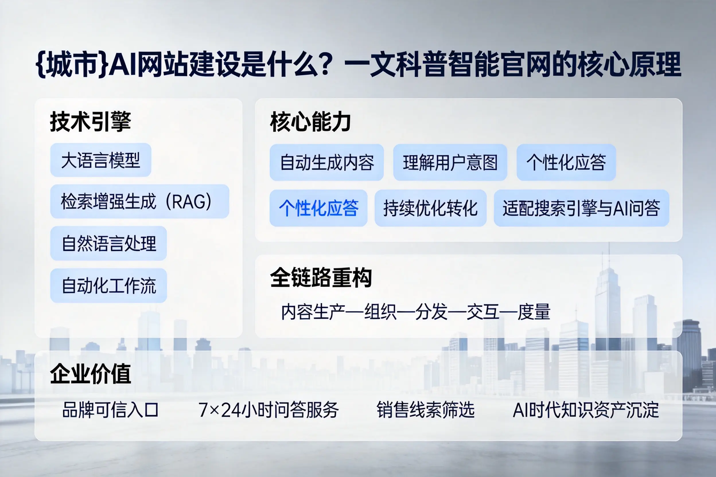 东莞AI网站建设是什么？一文科普智能官网的核心原理