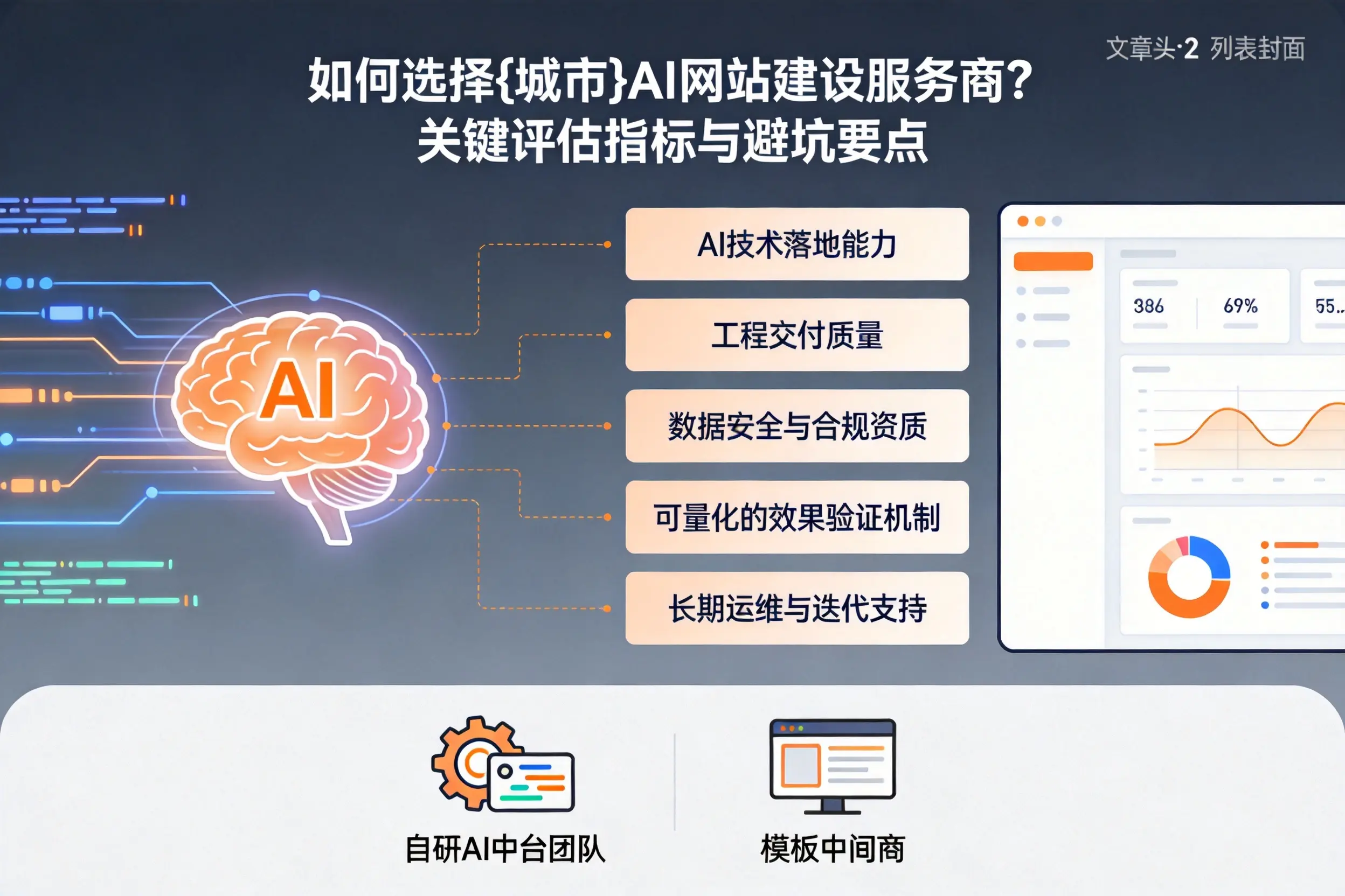 如何选择东莞AI网站建设服务商？关键评估指标与避坑要点