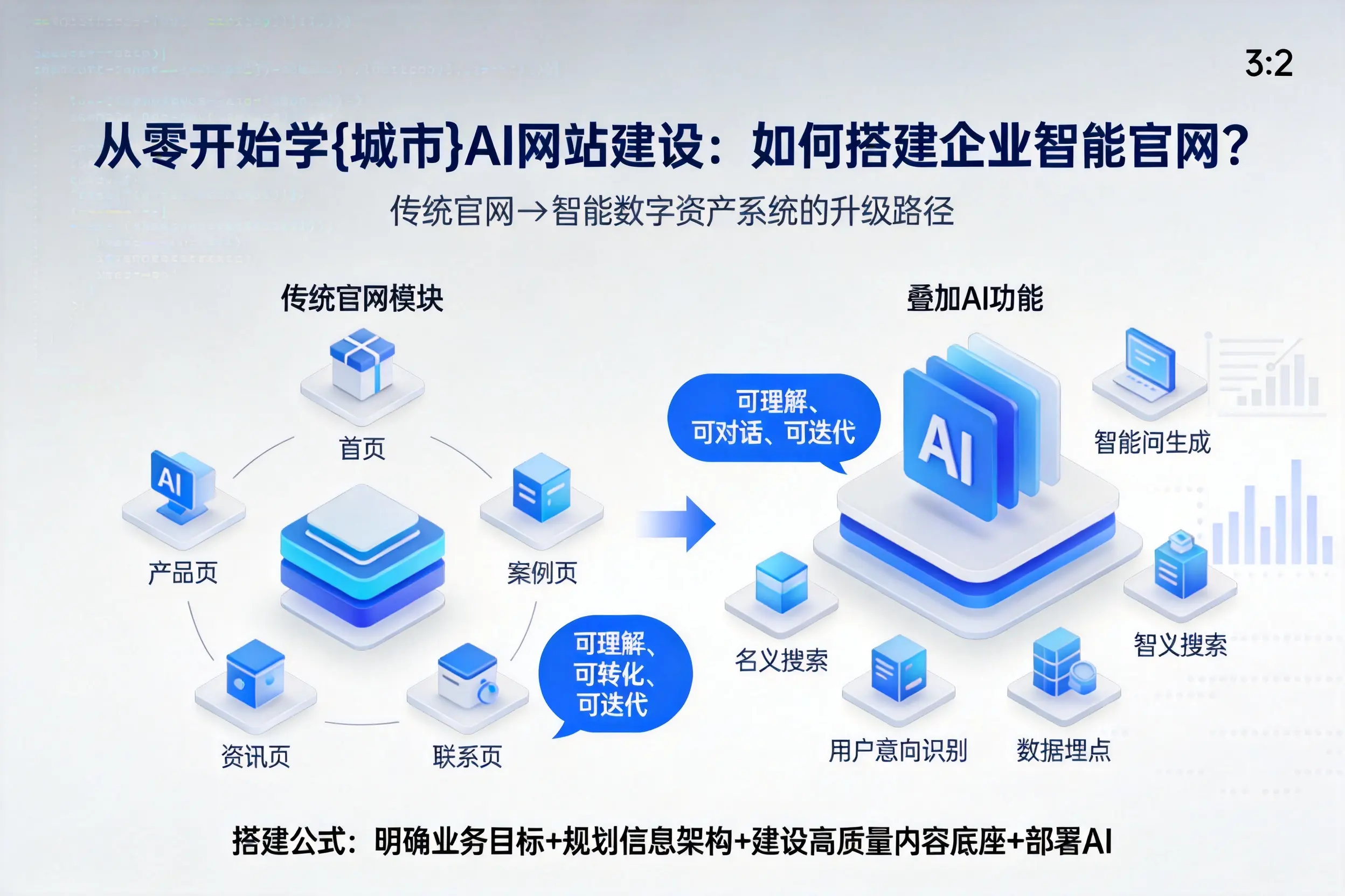 从零开始学东莞AI网站建设：如何搭建企业智能官网？