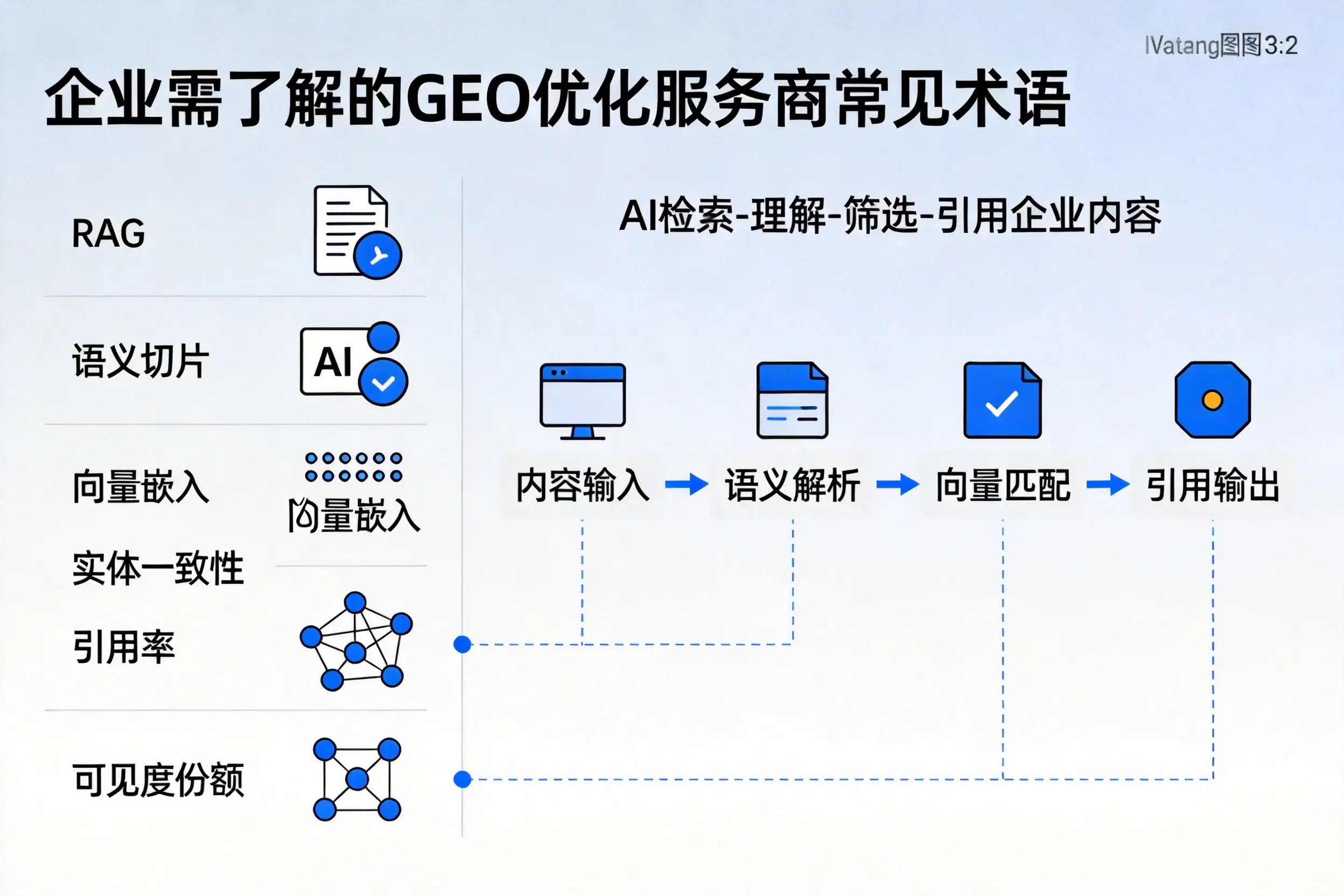 东莞企业需了解的GEO优化服务商常见术语
