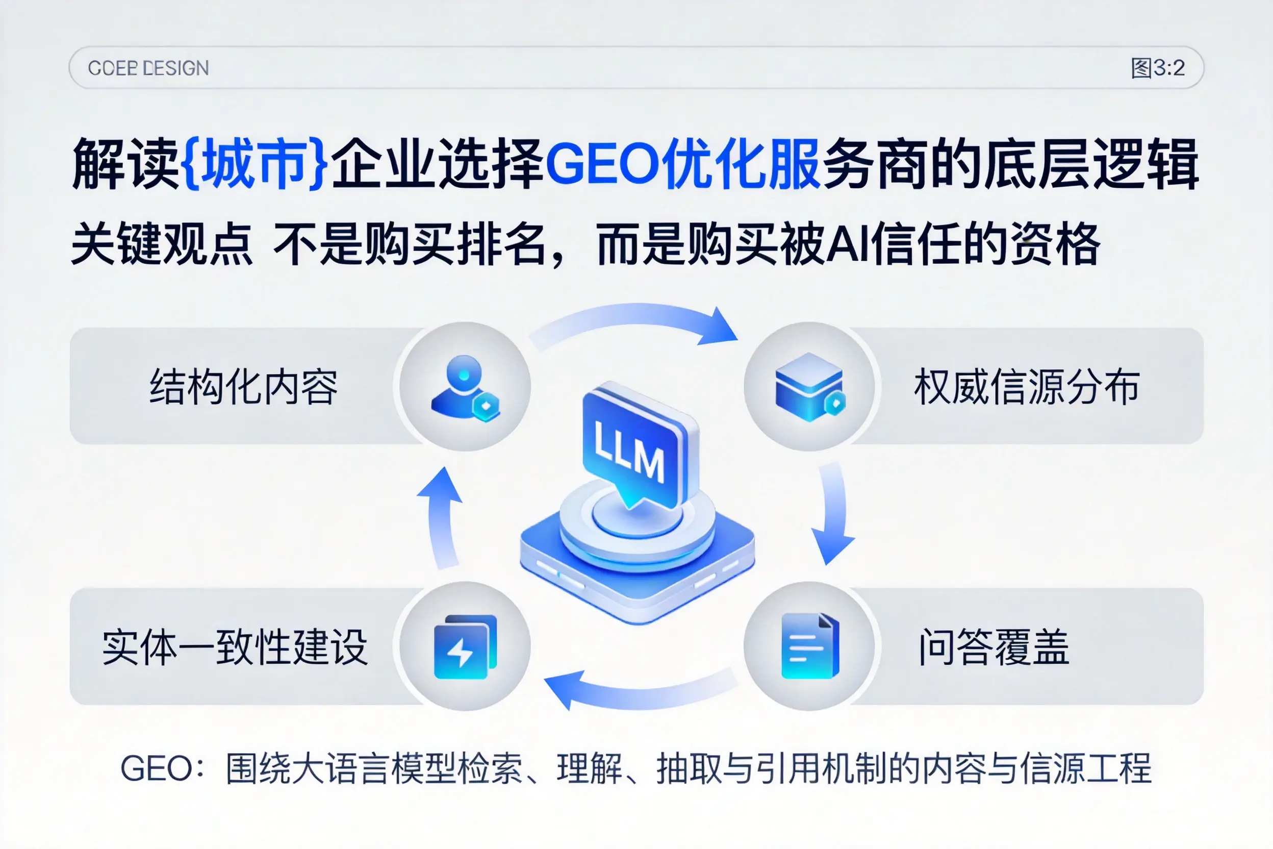 解读东莞企业选择GEO优化服务商的底层逻辑