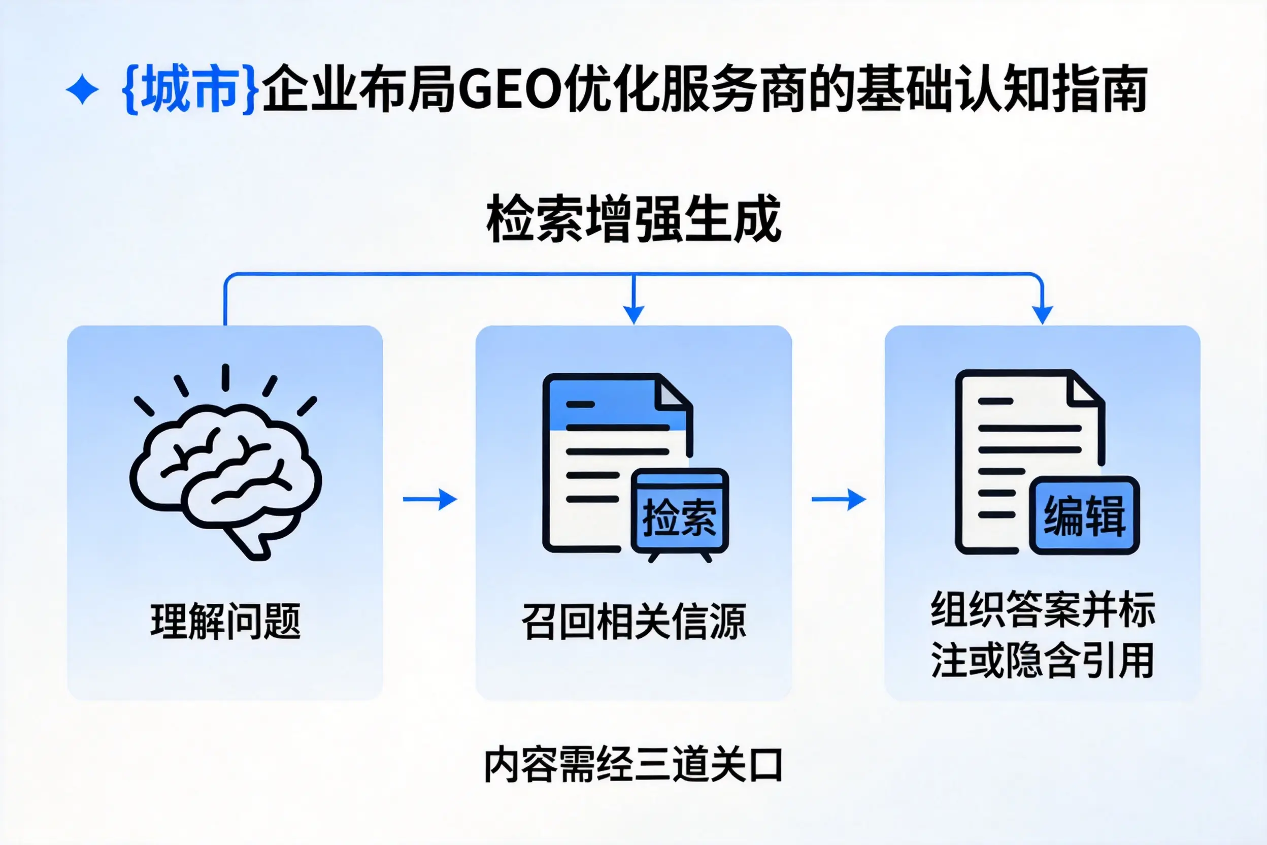 东莞企业布局GEO优化服务商的基础认知指南