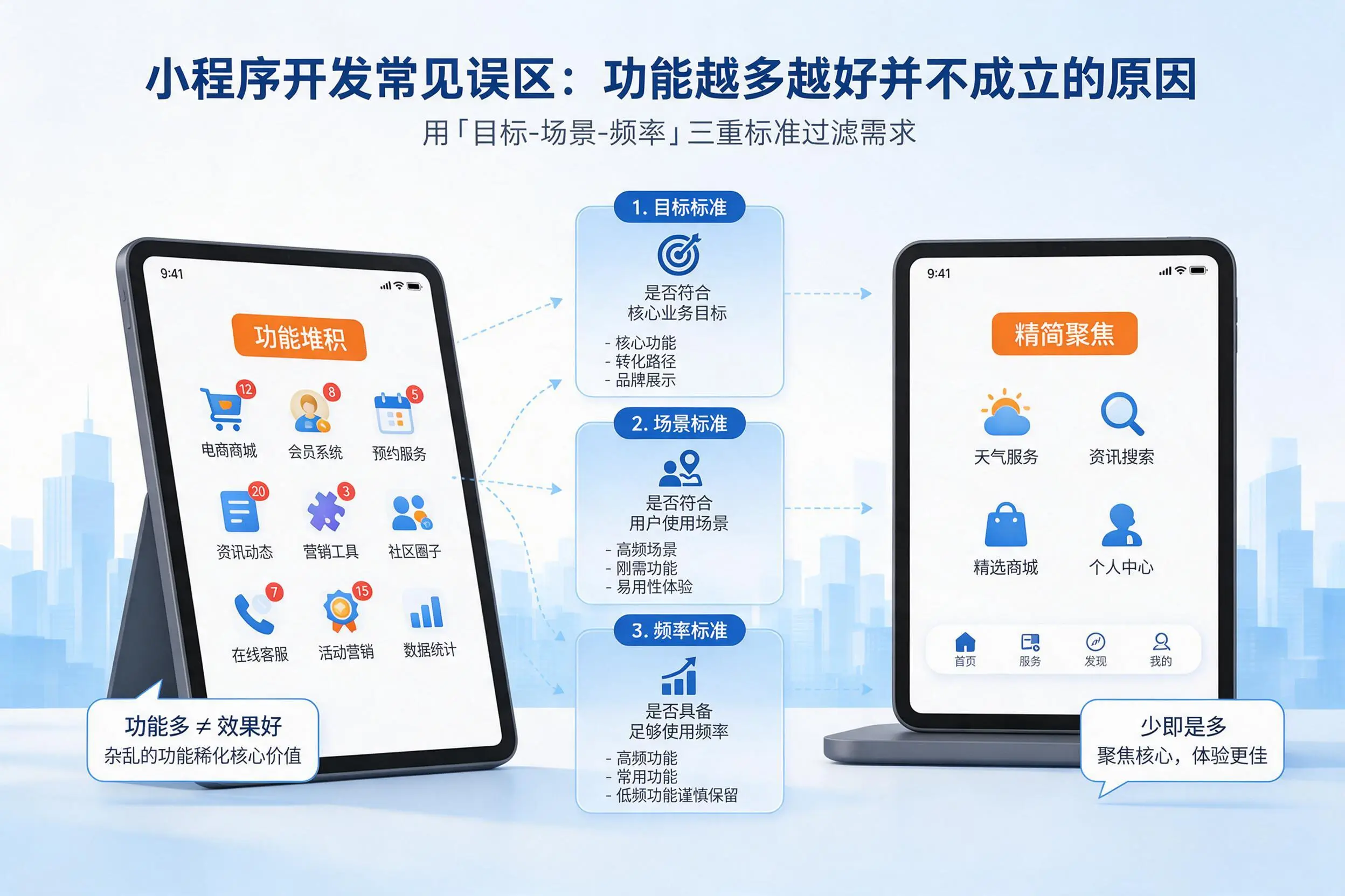 东莞小程序开发常见误区：功能越多越好并不成立的原因
