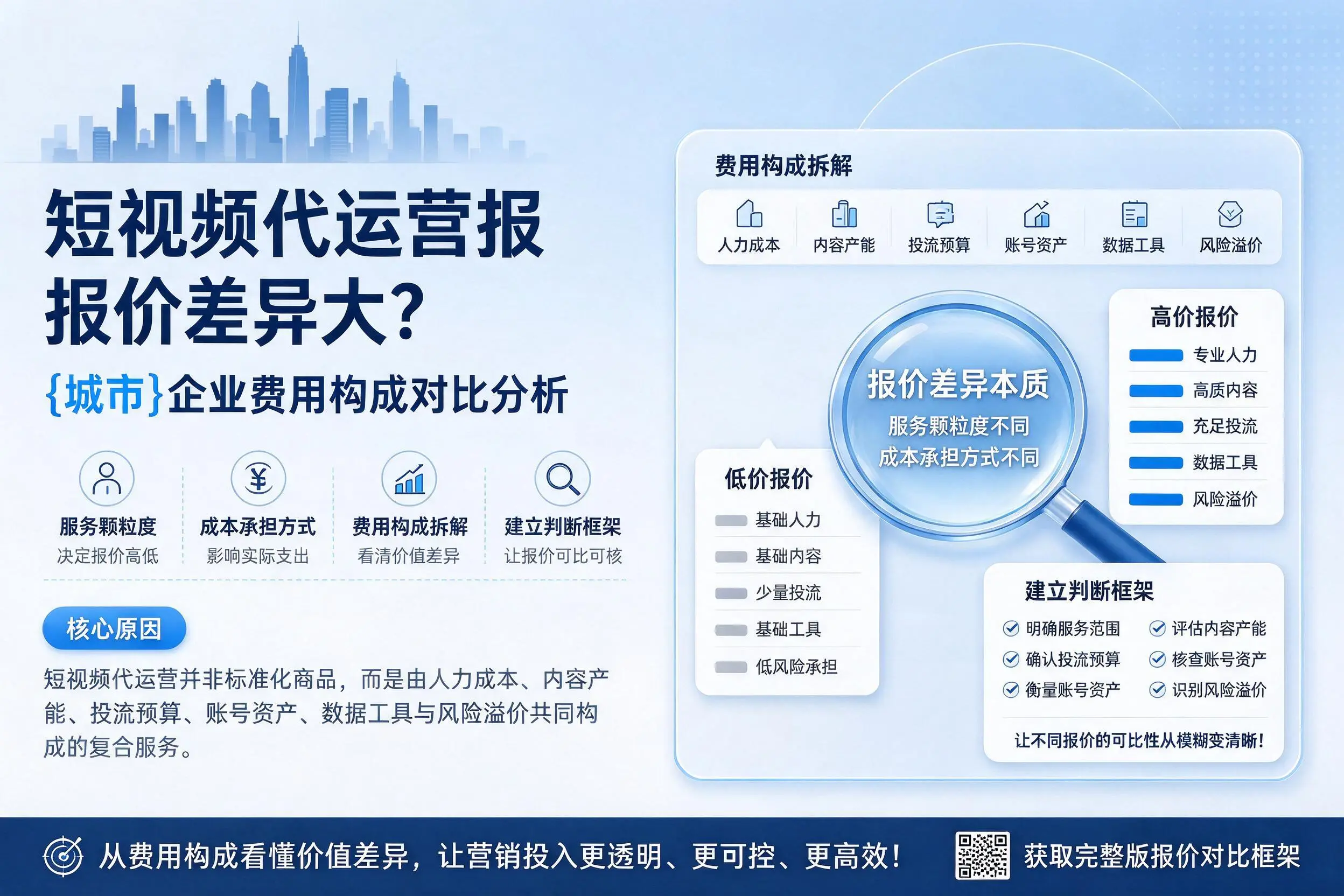 短视频代运营报价差异大？东莞企业费用构成对比分析