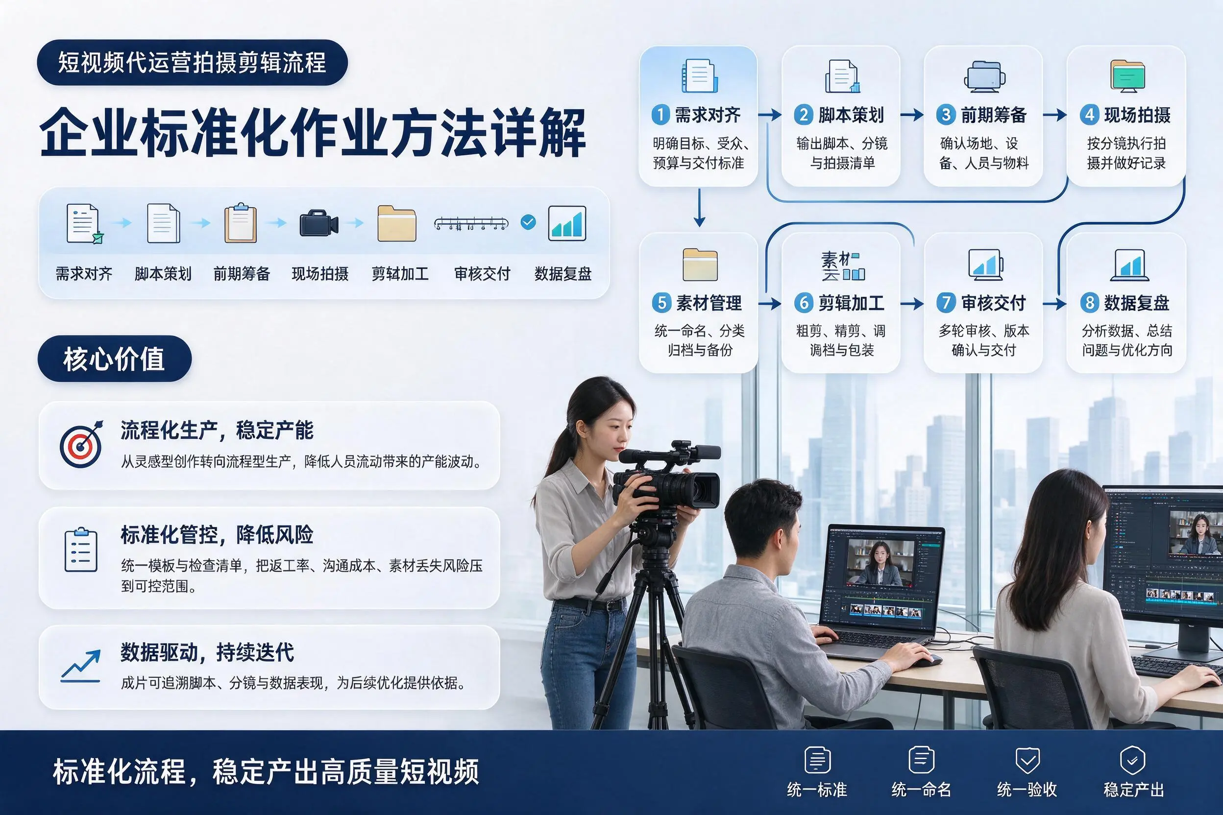短视频代运营拍摄剪辑流程:东莞企业标准化作业方法详解