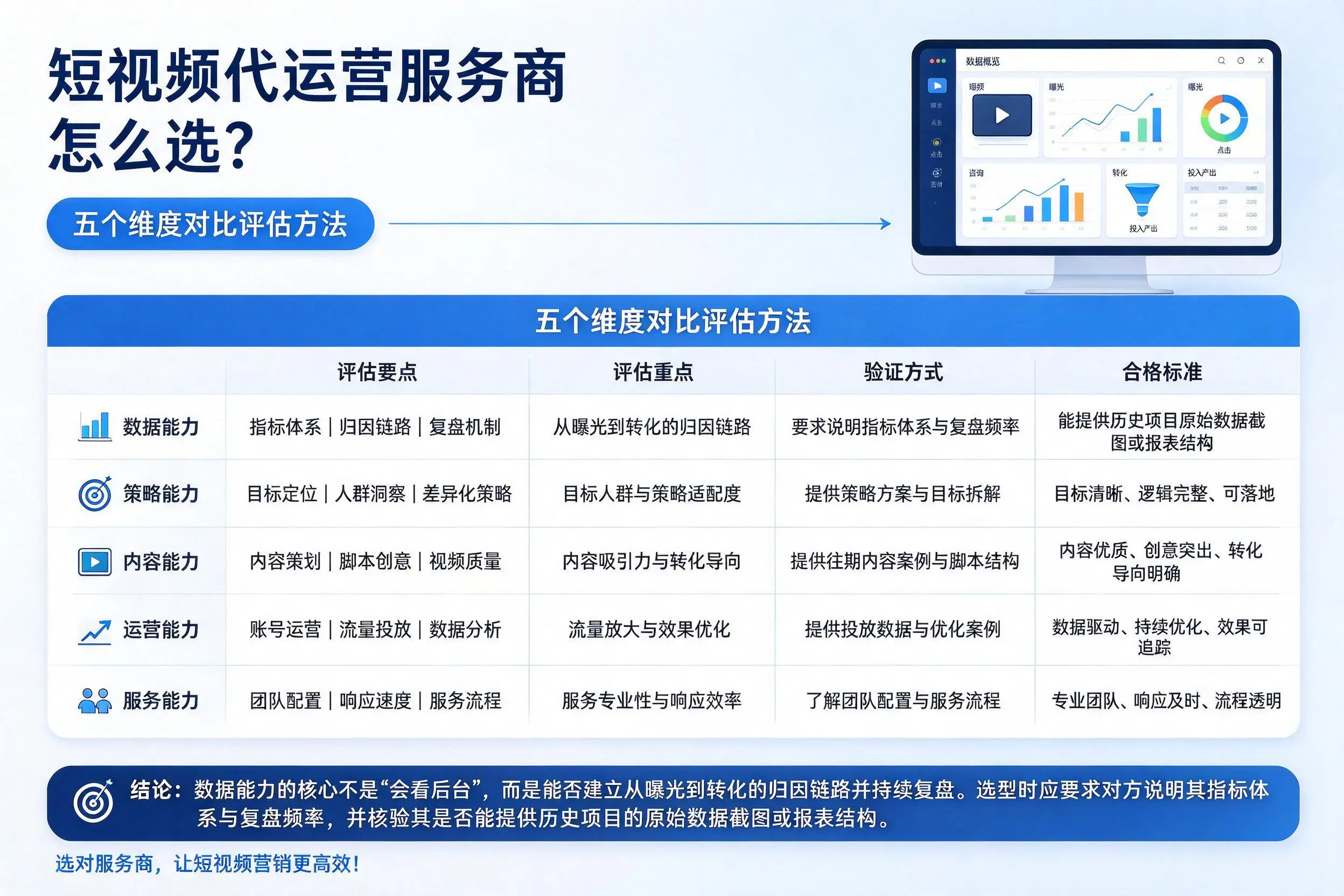 东莞短视频代运营服务商怎么选？五个维度对比评估方法
