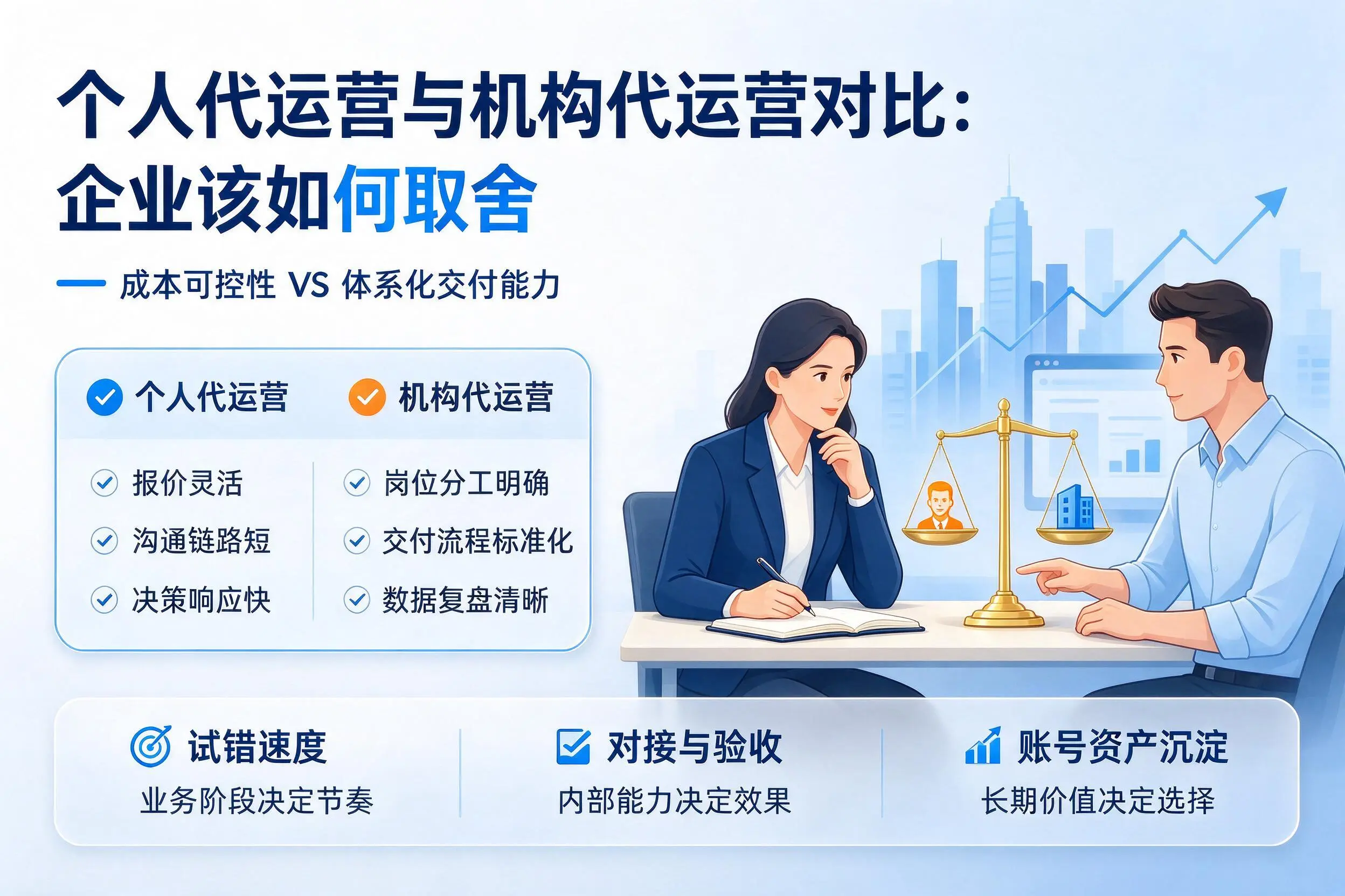 个人代运营与机构代运营对比：东莞企业该如何取舍
