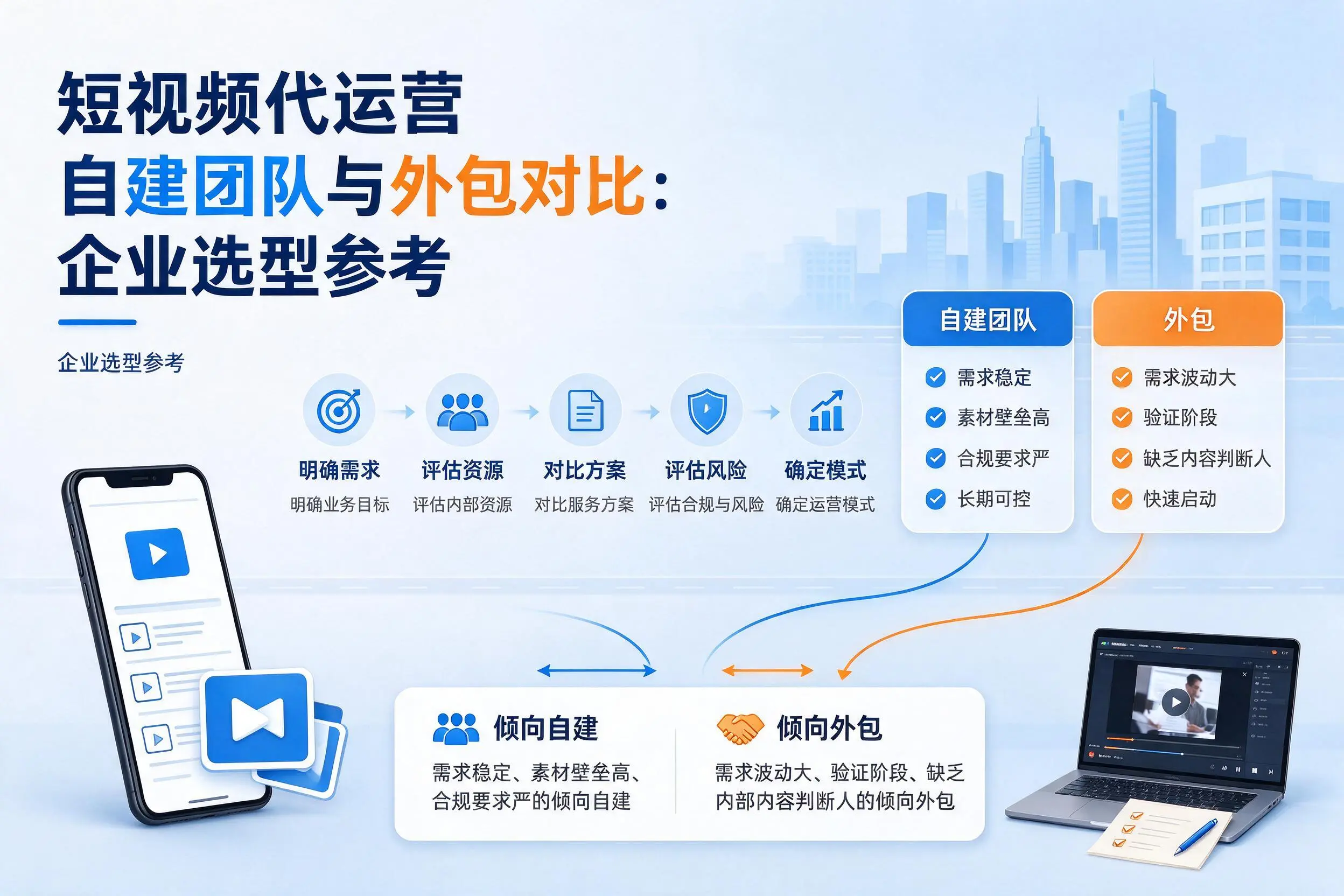 短视频代运营自建团队与外包对比：东莞企业选型参考