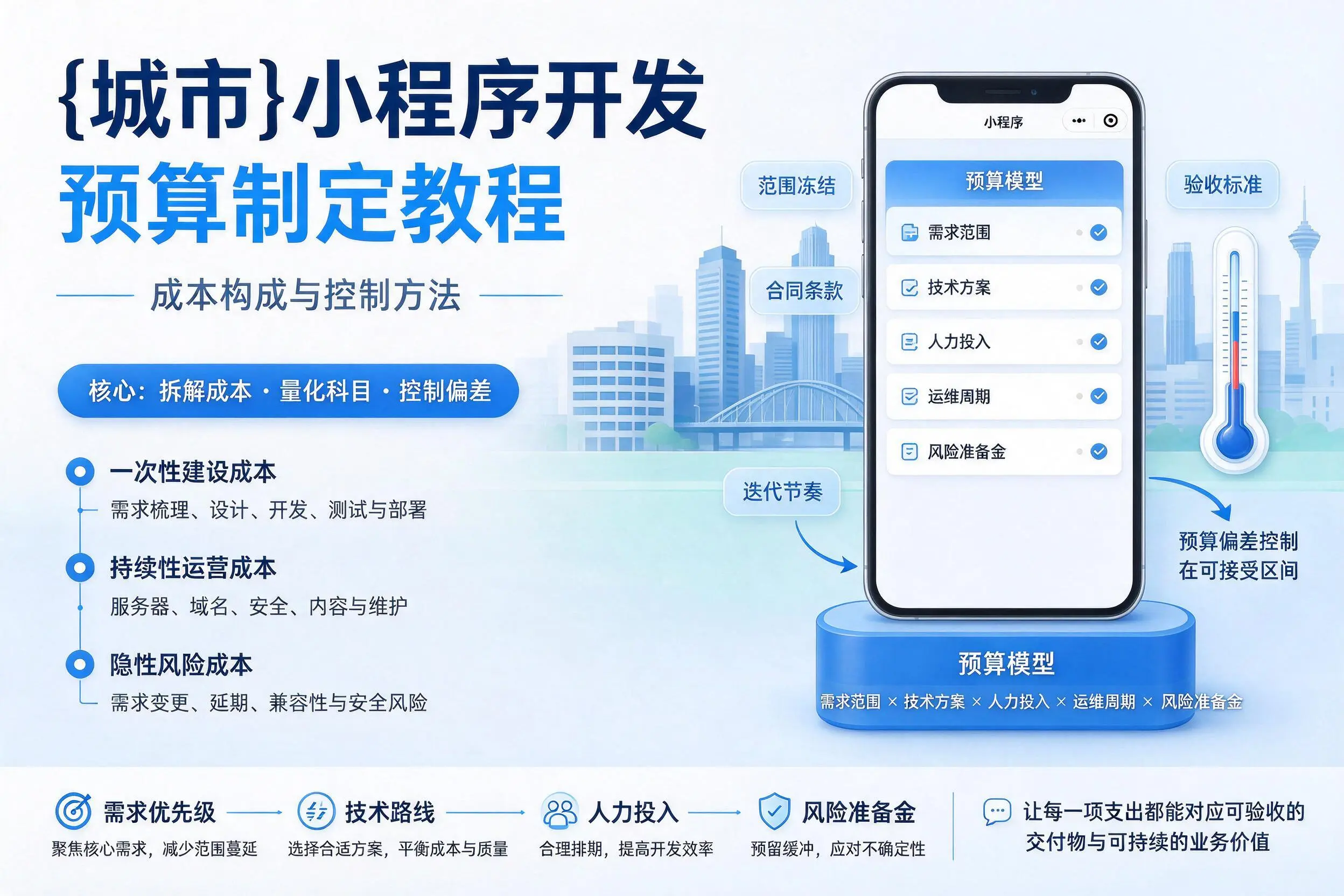 东莞小程序开发预算制定教程：成本构成与控制方法