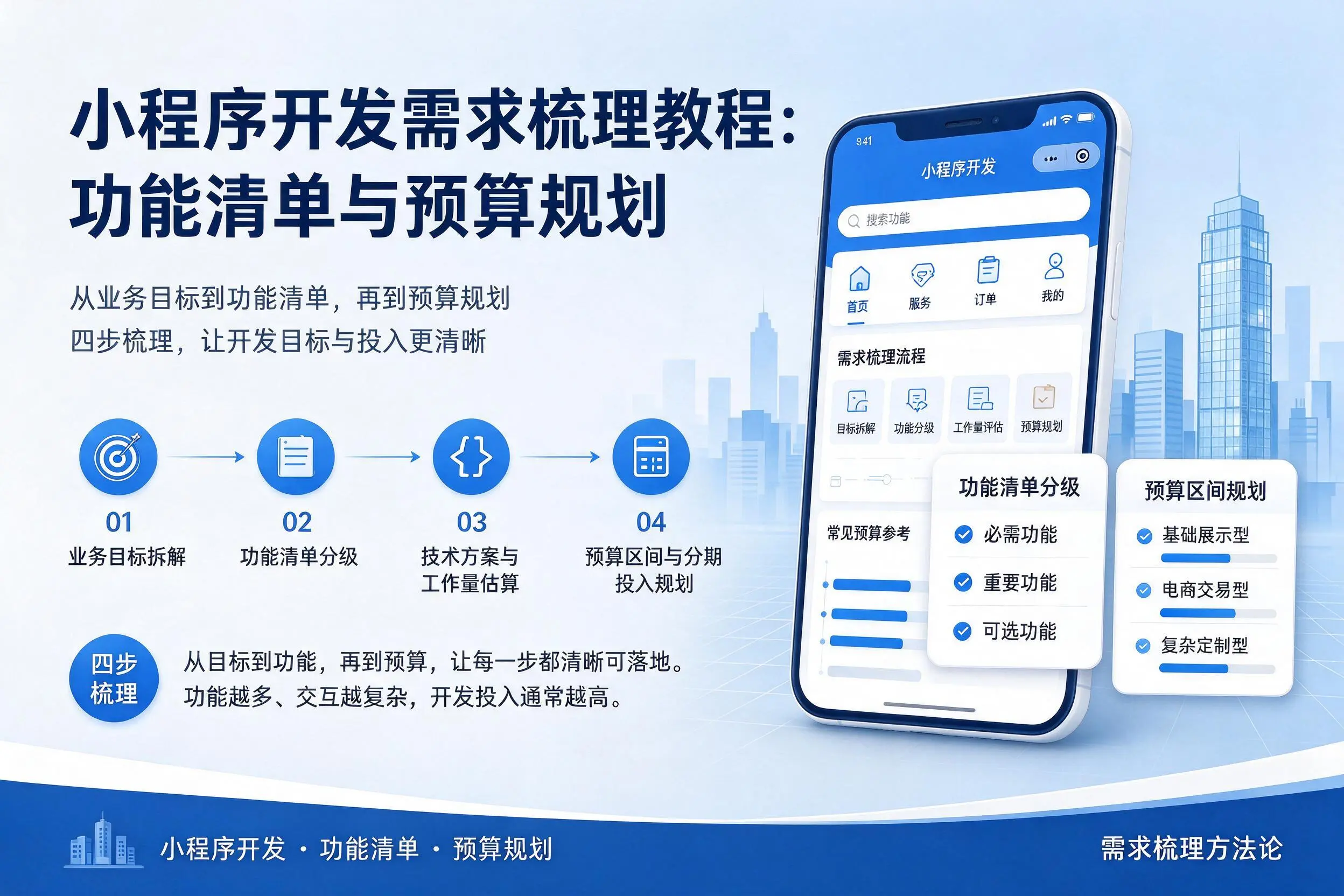 东莞小程序开发需求梳理教程:功能清单与预算规划