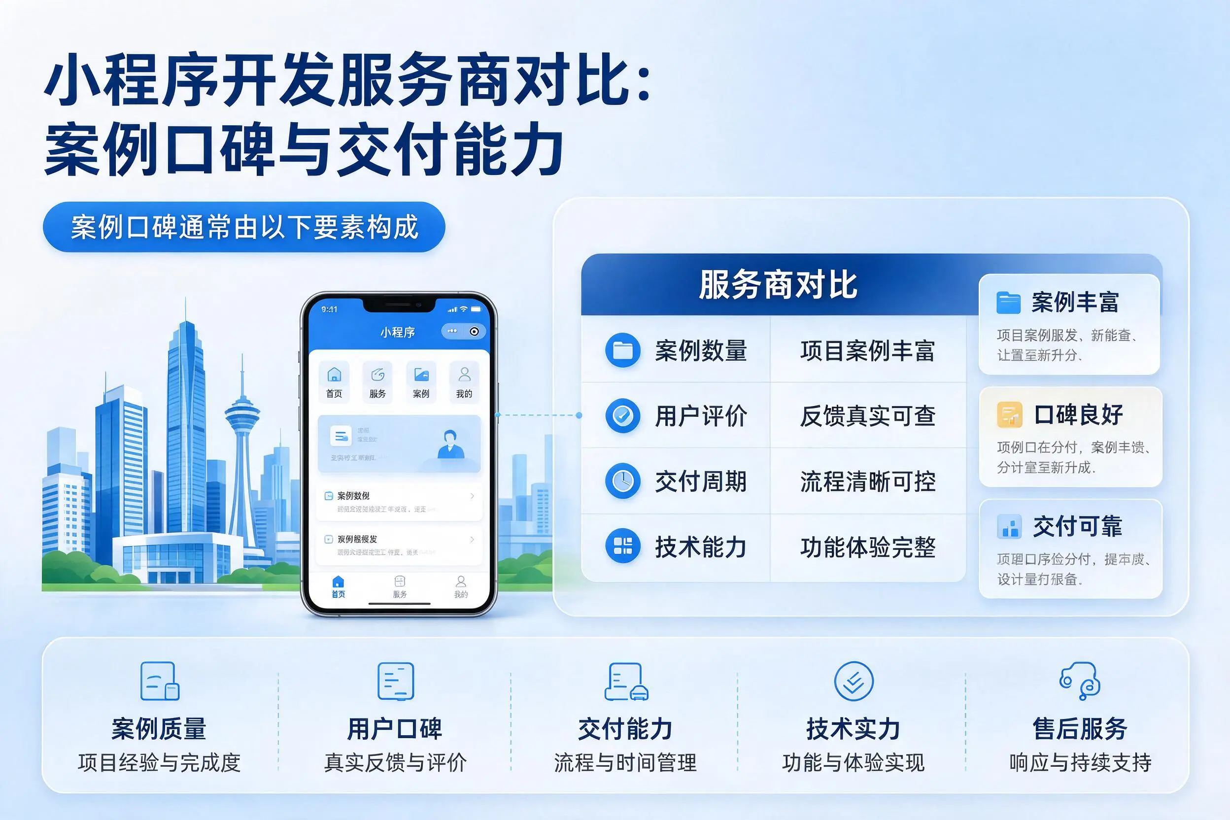 东莞小程序开发服务商对比:案例口碑与交付能力