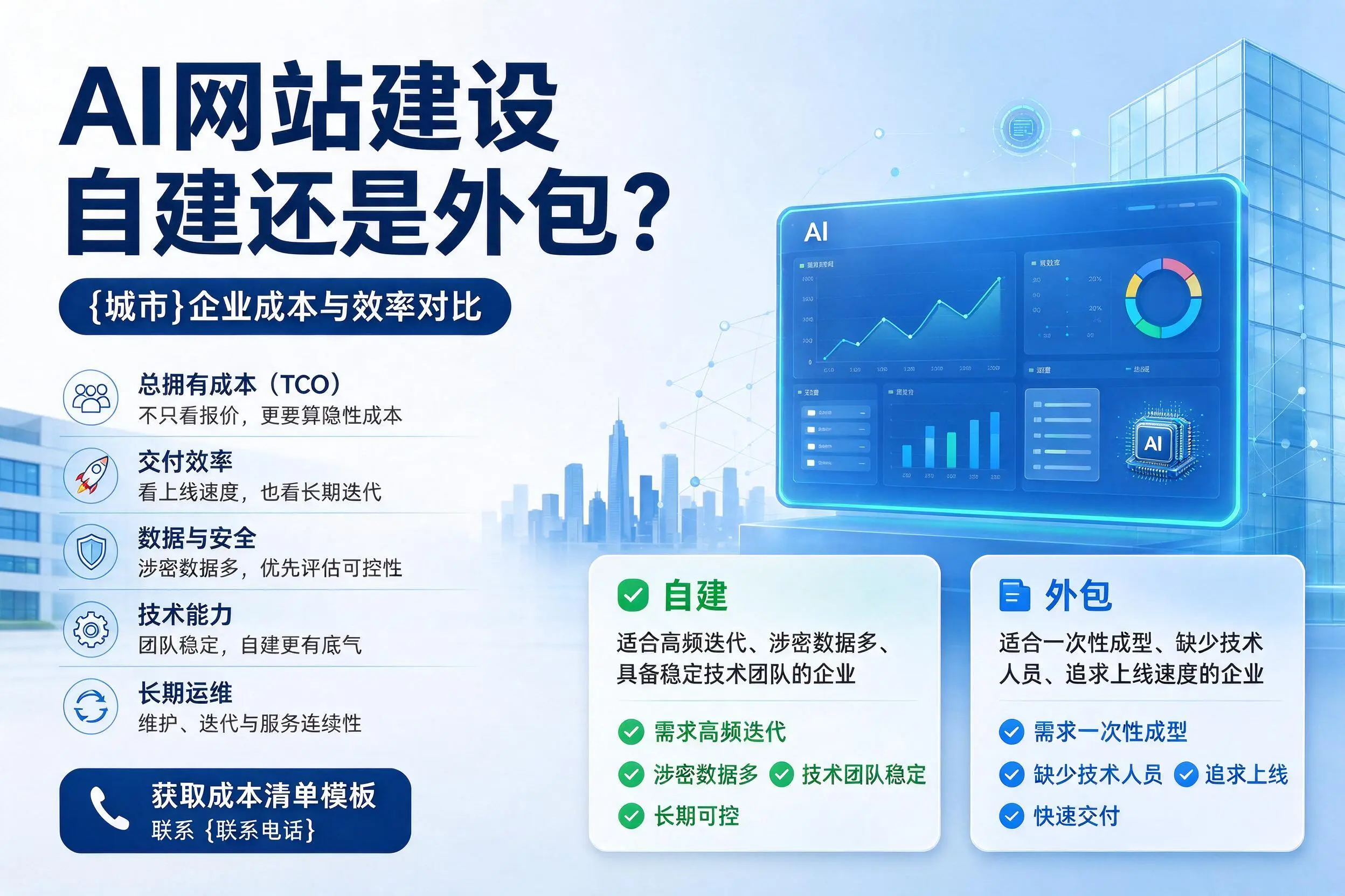 AI网站建设自建还是外包？东莞企业成本与效率对比