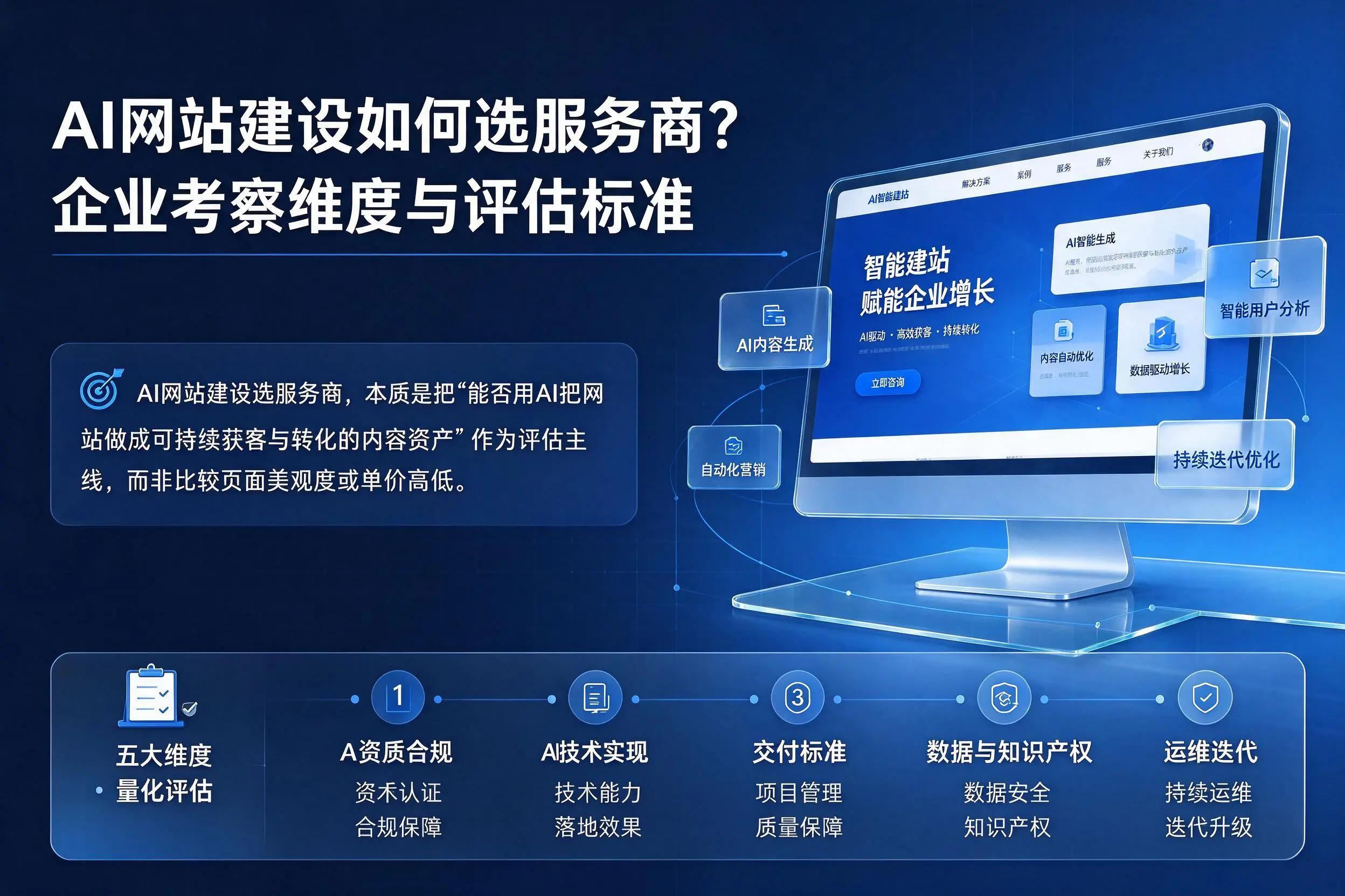 AI网站建设如何选服务商？东莞企业考察维度与评估标准
