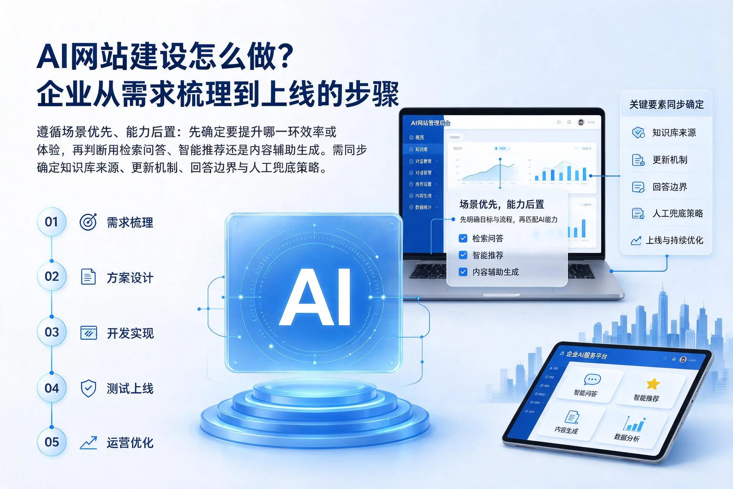 AI网站建设怎么做?东莞企业从需求梳理到上线的步骤