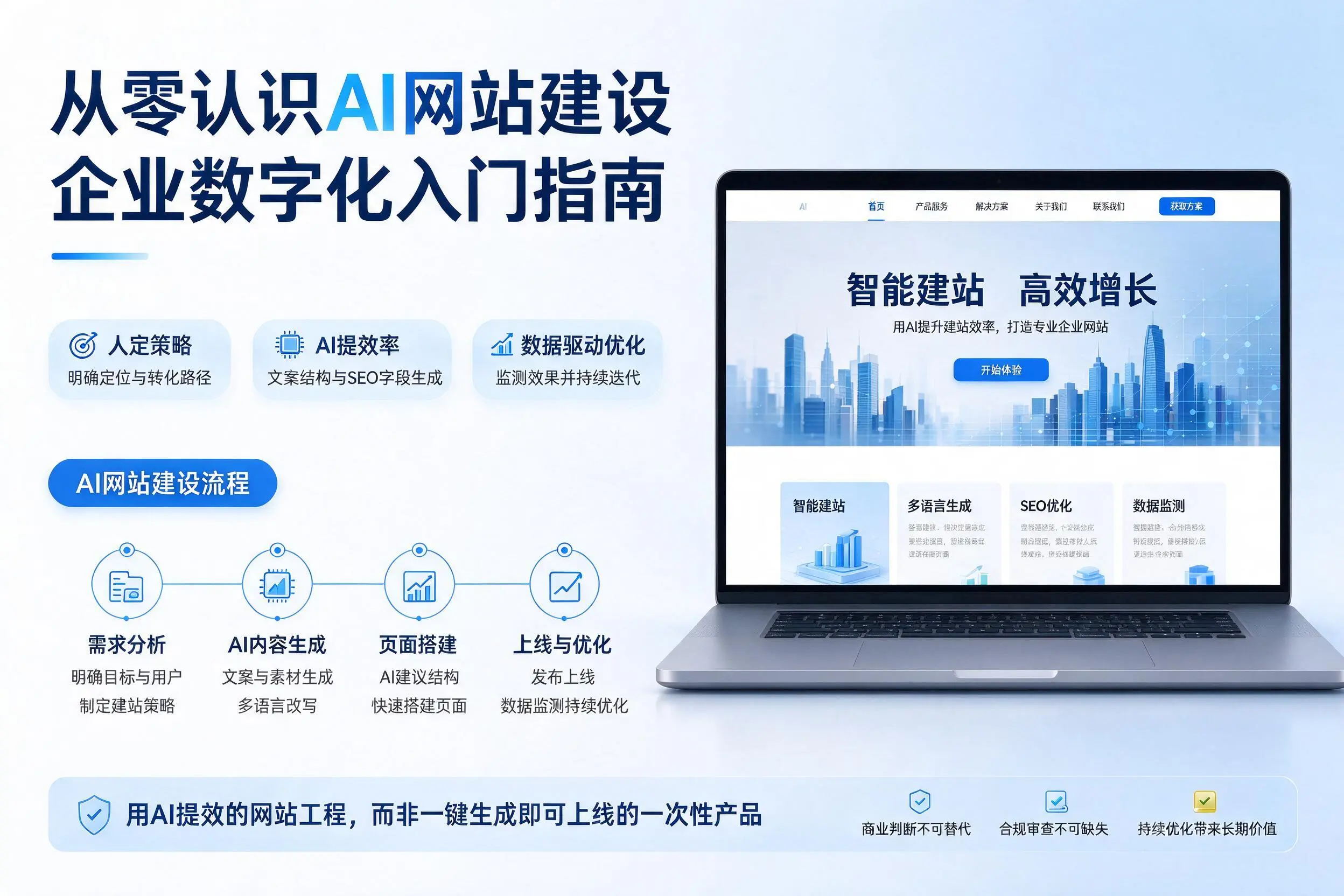 从零认识AI网站建设,东莞企业数字化入门指南