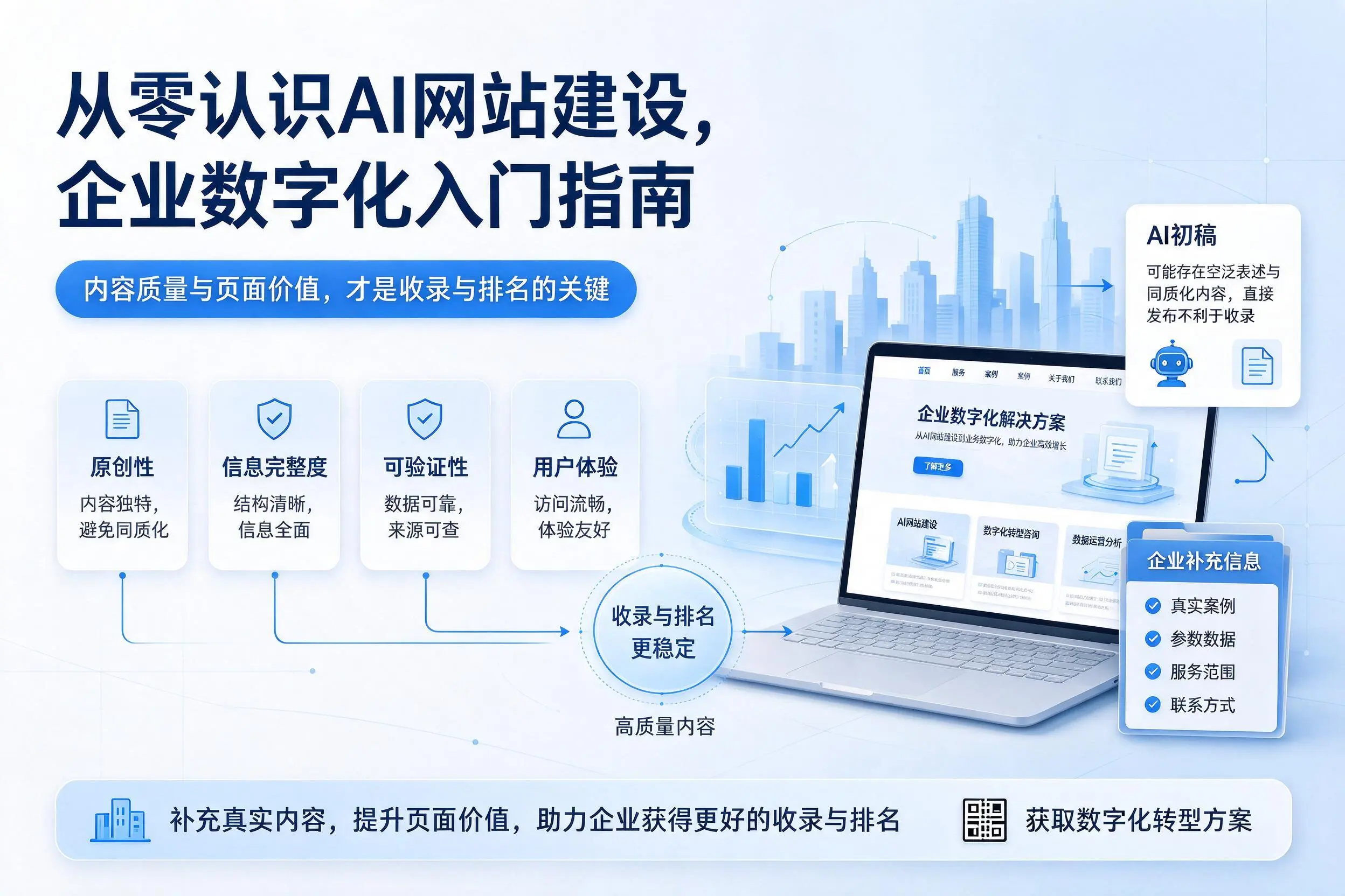 从零认识AI网站建设,东莞企业数字化入门指南