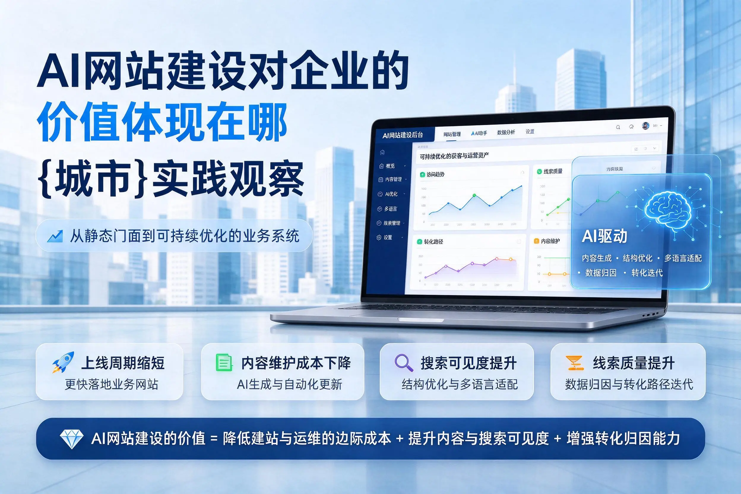 AI网站建设对企业的价值体现在哪,东莞实践观察