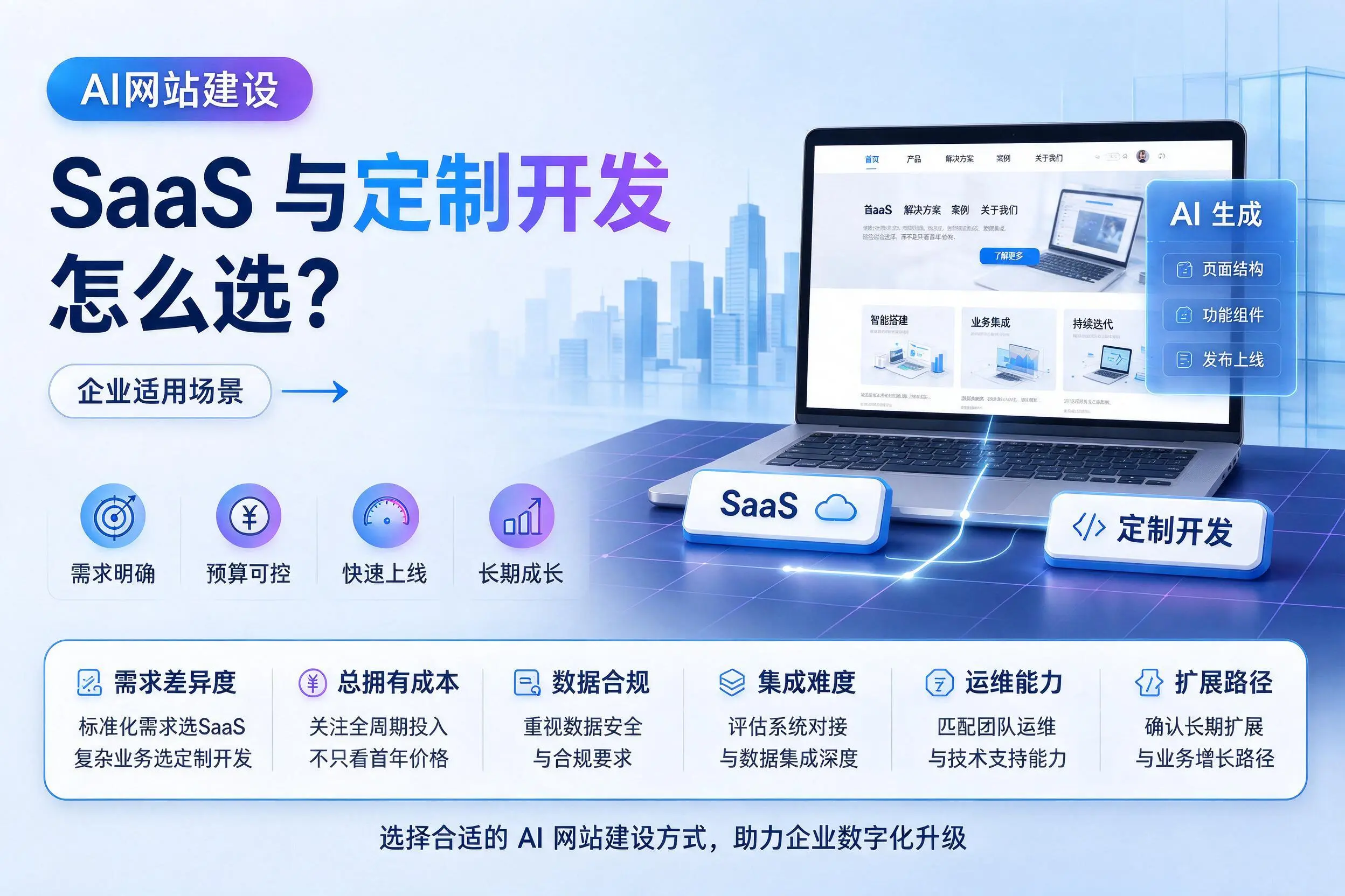 AI网站建设SaaS与定制开发怎么选？东莞企业适用场景