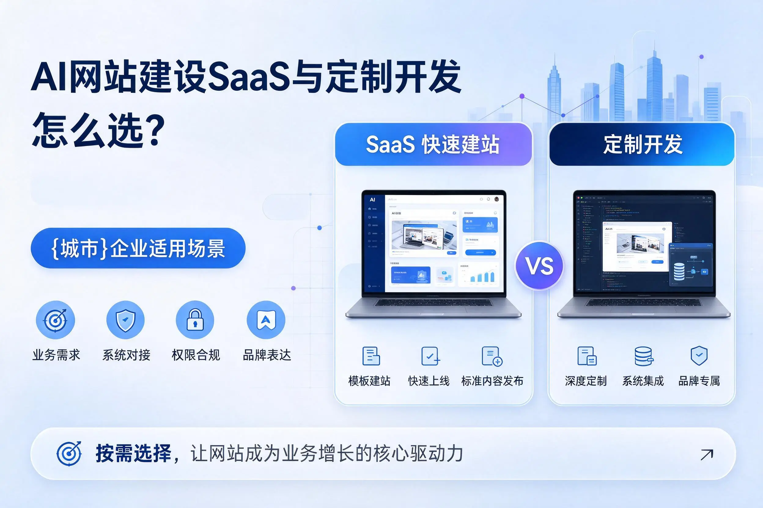 AI网站建设SaaS与定制开发怎么选？东莞企业适用场景