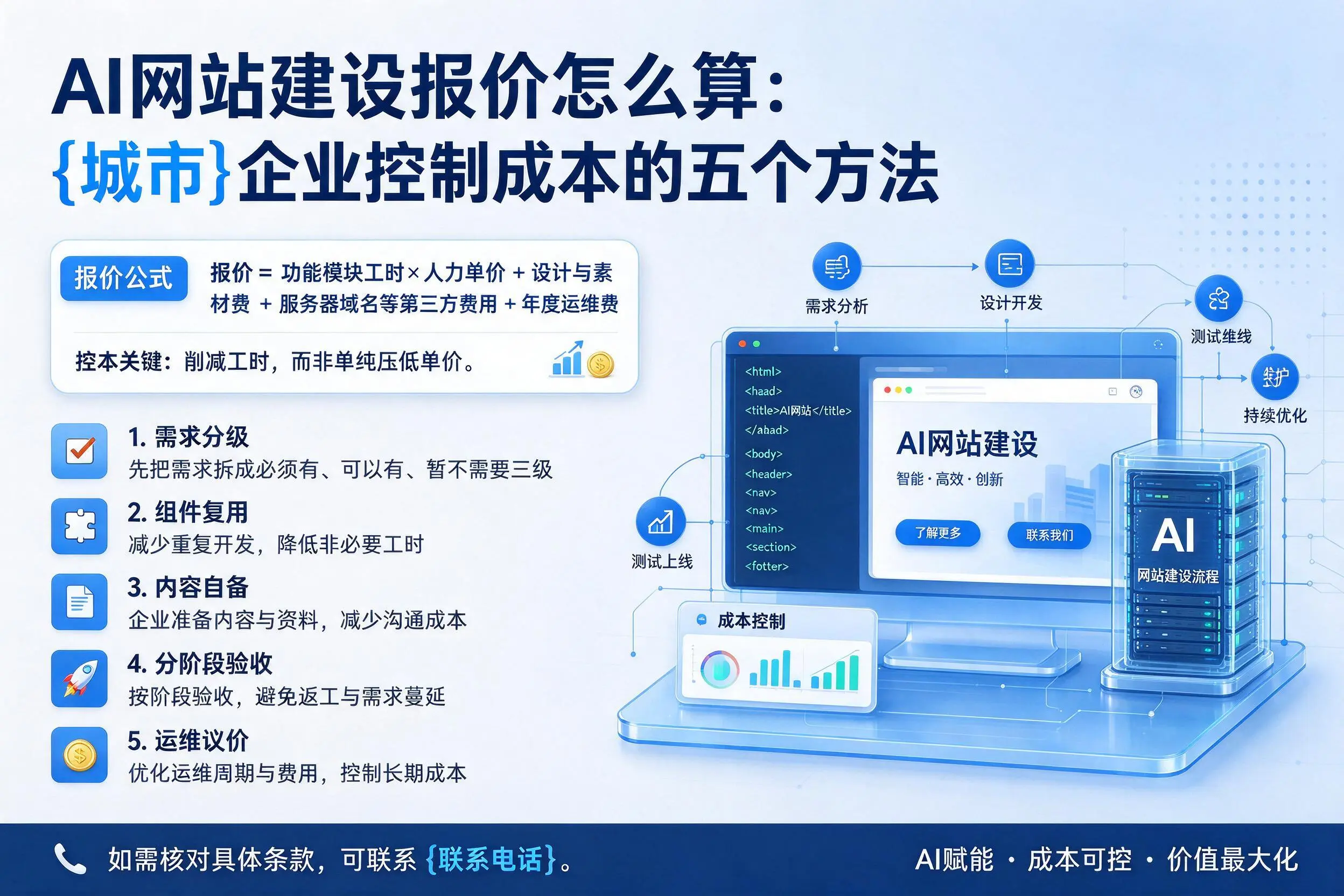 AI网站建设报价怎么算：东莞企业控制成本的五个方法